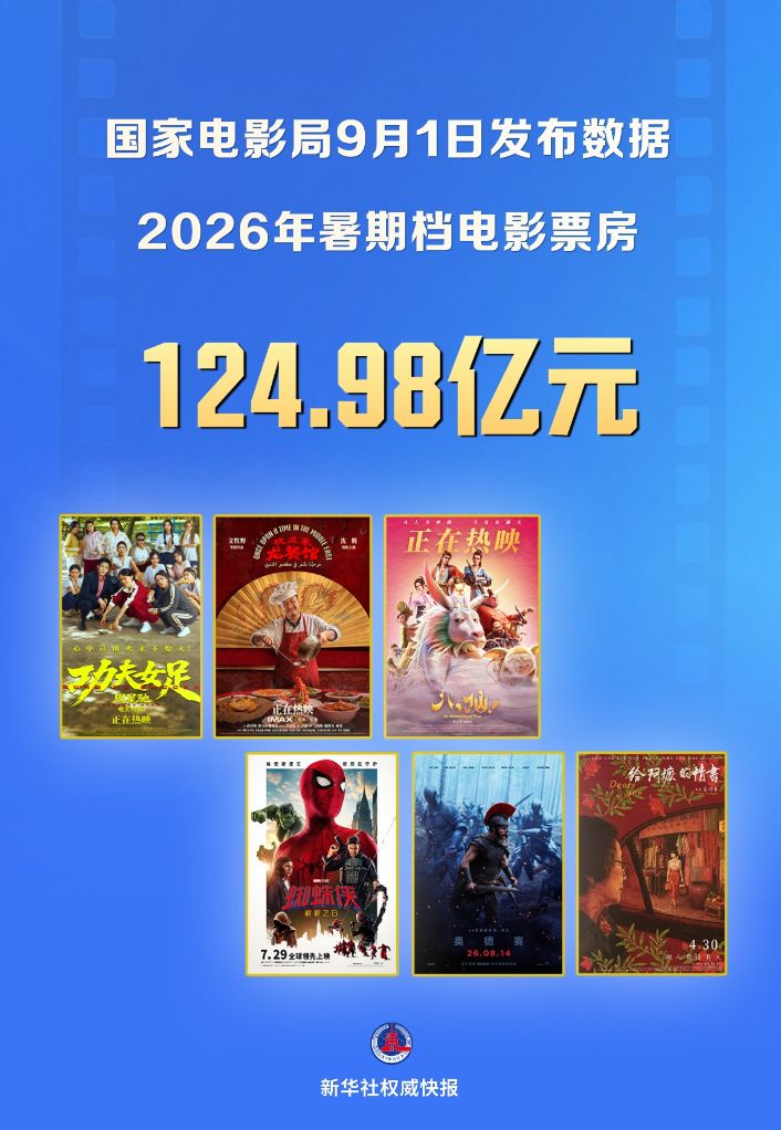 2026电影暑期档收官 票房超124亿元显活力